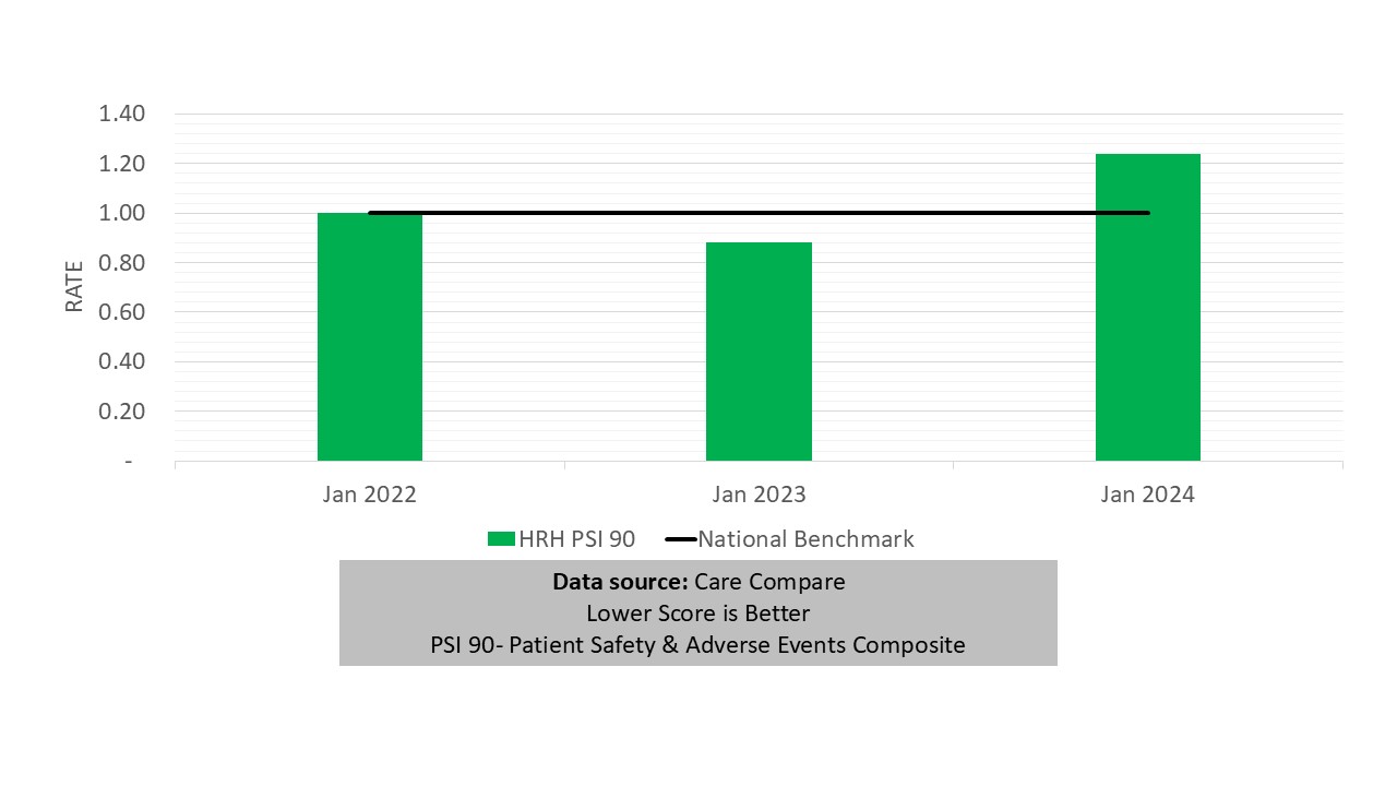 ps1-90-chart